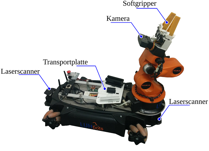 YouBot der LUHbots in Wettkampfkonfiguration